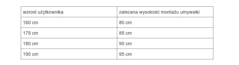 Idealna wysokość montażu umywalki - kompletny poradnik dla każdego