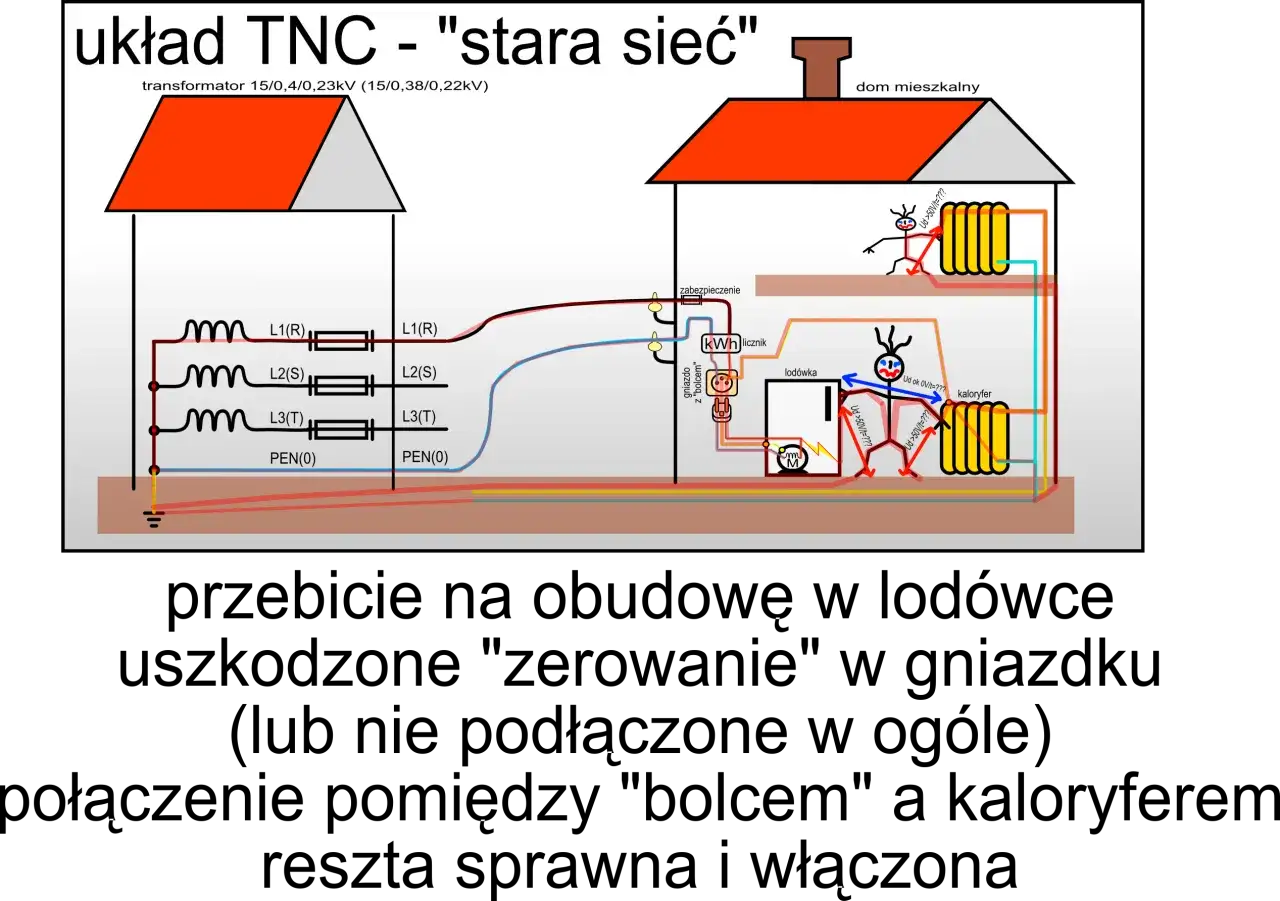 Co to uziemienie i dlaczego jest kluczowe dla bezpieczeństwa instalacji elektrycznych