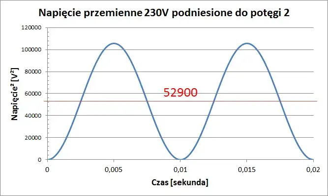 Wszystko co musisz wiedzieć o tym jaki prąd płynie w gniazdku: Napięcie, Hz, AC