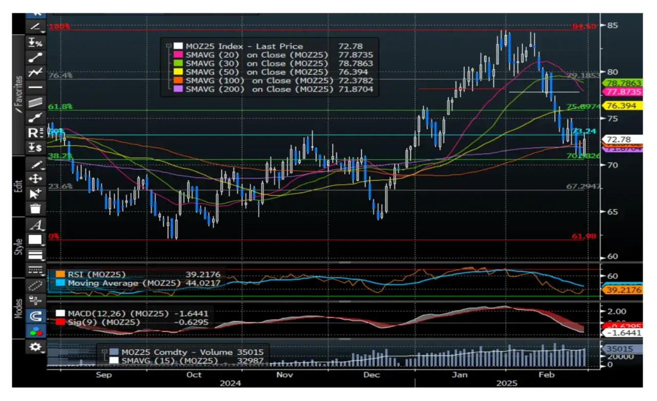 Emisja CO2 w UE: cele, ETS i wpływ na Polskę. Co to znaczy dla Ciebie?