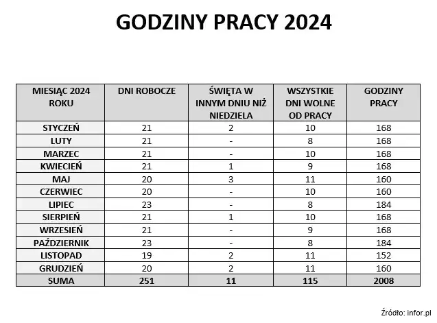Praktyki: Ile godzin możesz pracować? Sprawdź limity!
