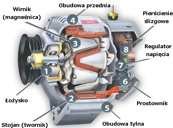 Alternator czy prądnica? Kto wygrał bitwę o prąd w aucie?