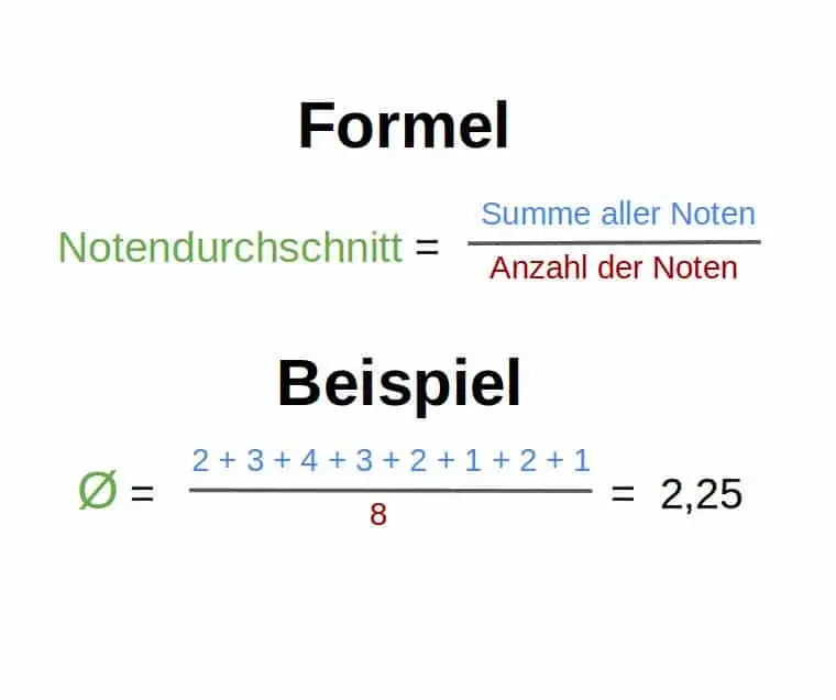 So berechnen Sie Ihren Abitur Punkte Schnitt für bessere Chancen