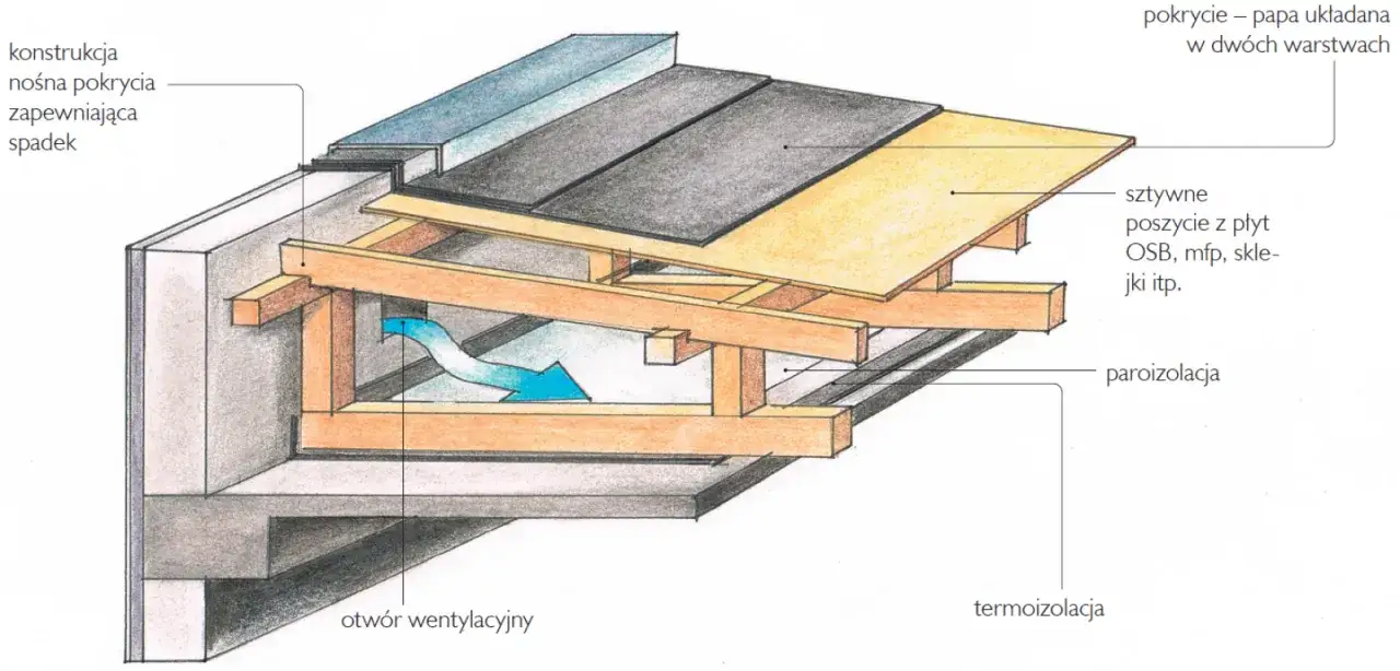 Jak obliczyć spadek dachu? Praktyczny poradnik krok po kroku