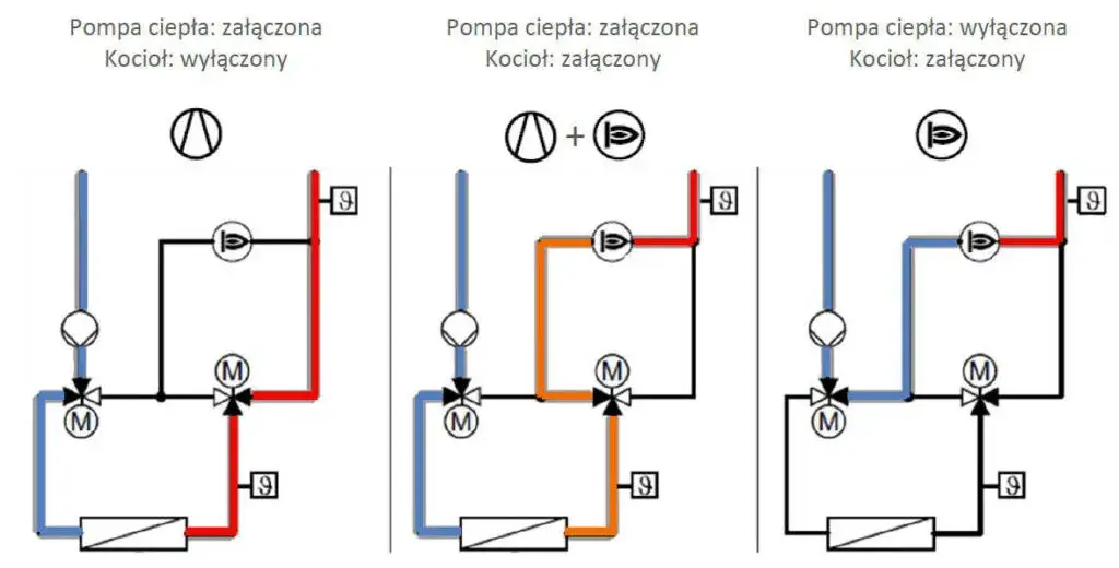 Jak ustawienia pompy ciepła mogą obniżyć rachunki? Optymalizacja