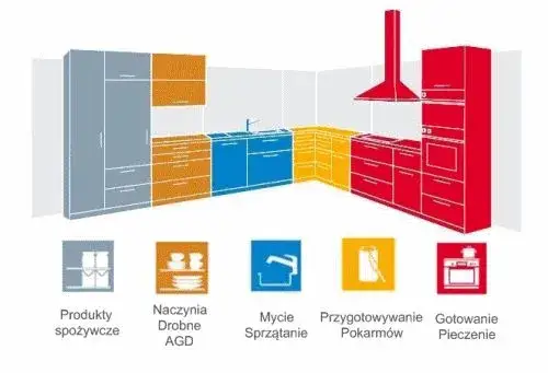 Jakie są szerokości blatów kuchennych? Wybierz idealny rozmiar dla siebie
