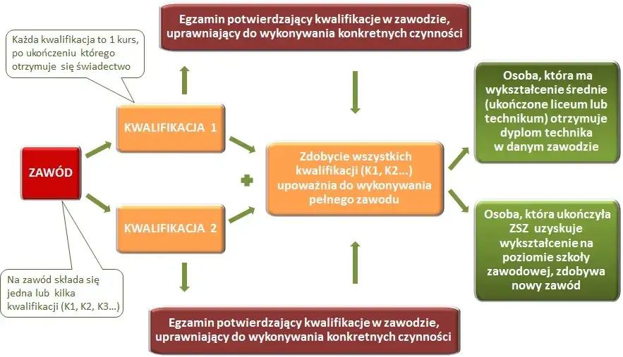 Centrum kształcenia zawodowego - co to jest i jak działa w edukacji