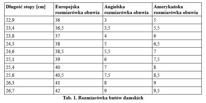 24 cm stopa: Jaki to rozmiar buta? Sprawdź PRZEWODNIK