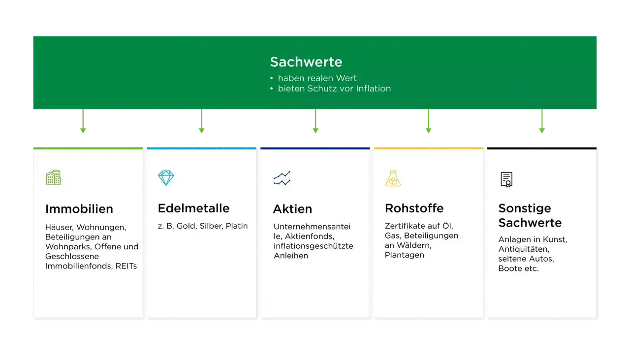Investieren in Immobilien oder Aktien: Welches Risiko lohnt sich mehr?