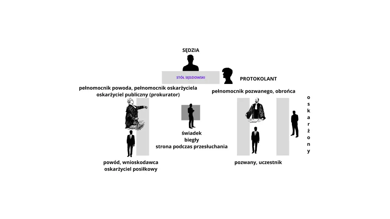 Jak uzyskać protokół z rozprawy sądowej? Kompletny poradnik