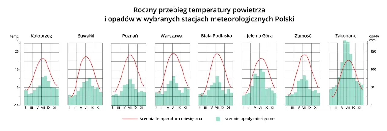 Jak nazywa się klimat Polski? Odkryj jego unikalne cechy i zmiany