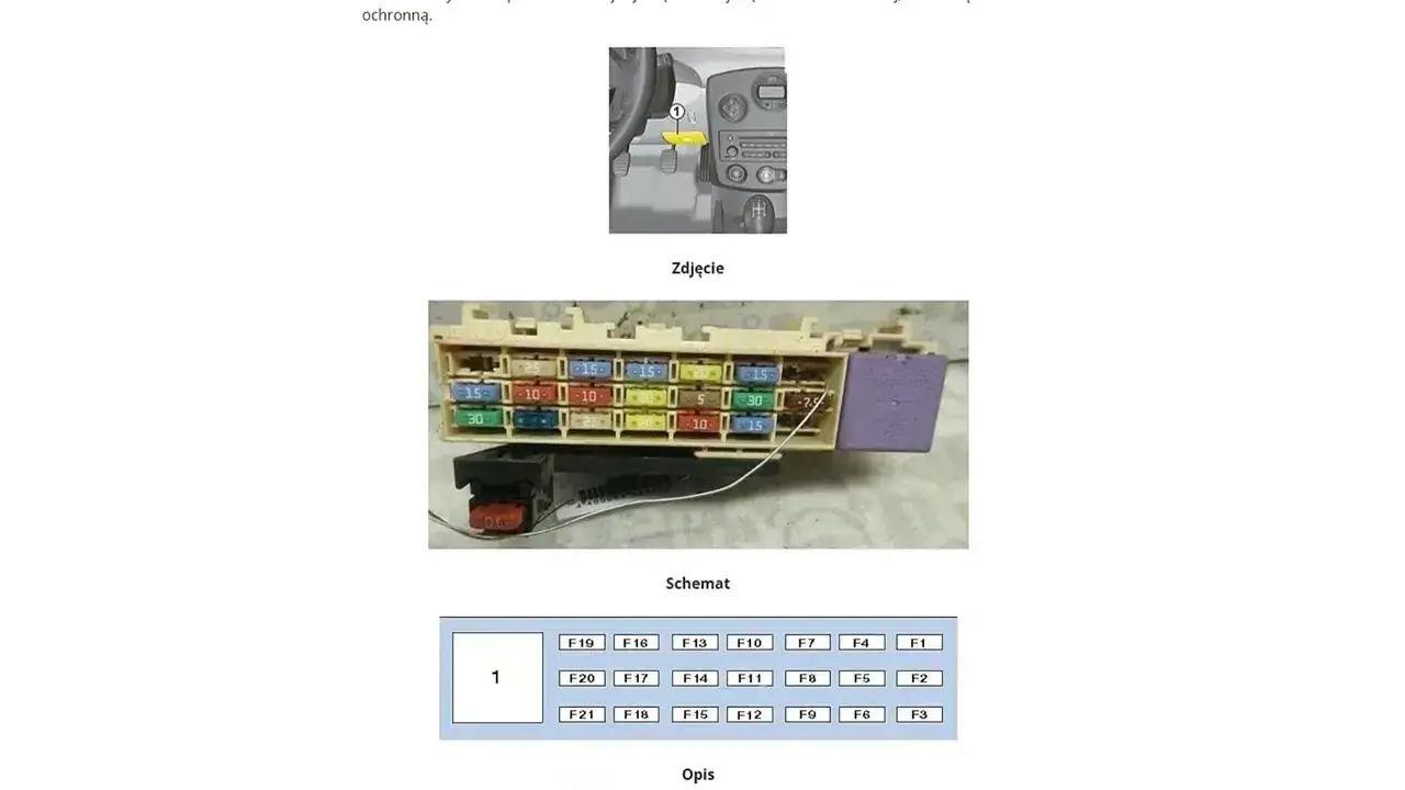 Gdzie są bezpieczniki w Renault Clio 3? Odkryj ich lokalizację i funkcje