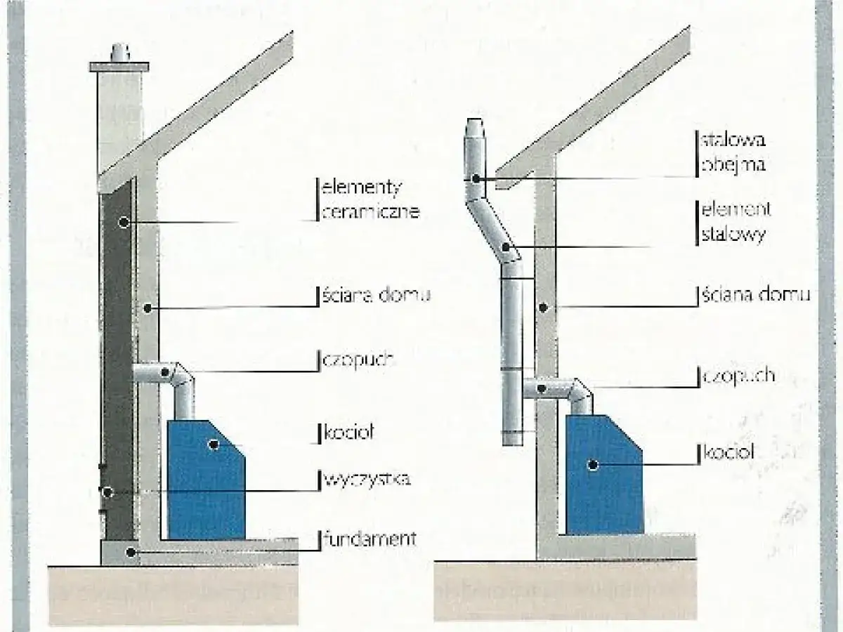 Budowa komina: Kto może go zbudować legalnie i bezpiecznie?