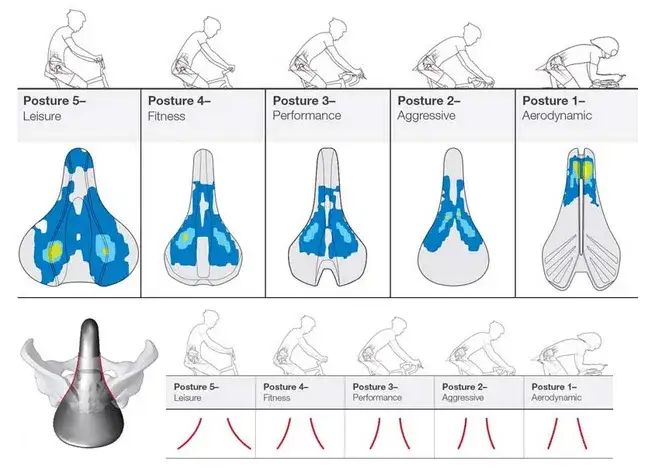 Jak siedzieć na siodełku rowerowym, by uniknąć bólu i cieszyć się jazdą