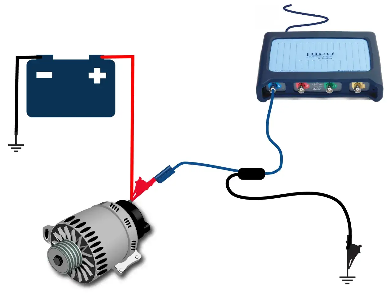 Schemat połączenia akumulatora, alternatora i oscyloskopu PicoScope. Pokazuje, kiedy alternator rozładowuje akumulator.