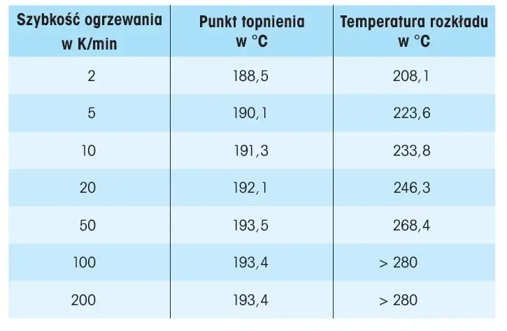 W jakiej temperaturze ginie witamina C? Fakty które zaskakują