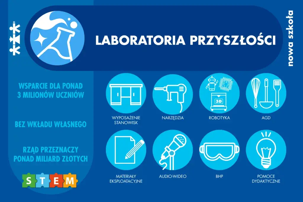 Laboratoria przyszłości – kiedy wyniki i co one naprawdę oznaczają?