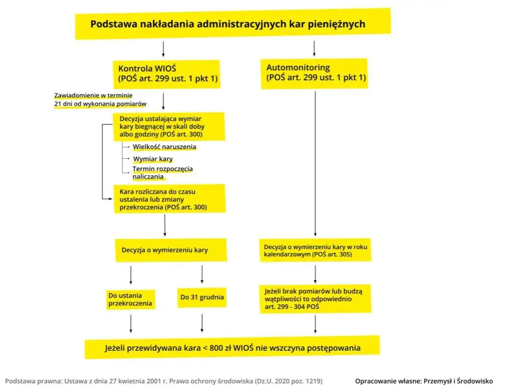 Wykroczenia przeciwko mieniu: Zrozum granicę 800 zł i kary