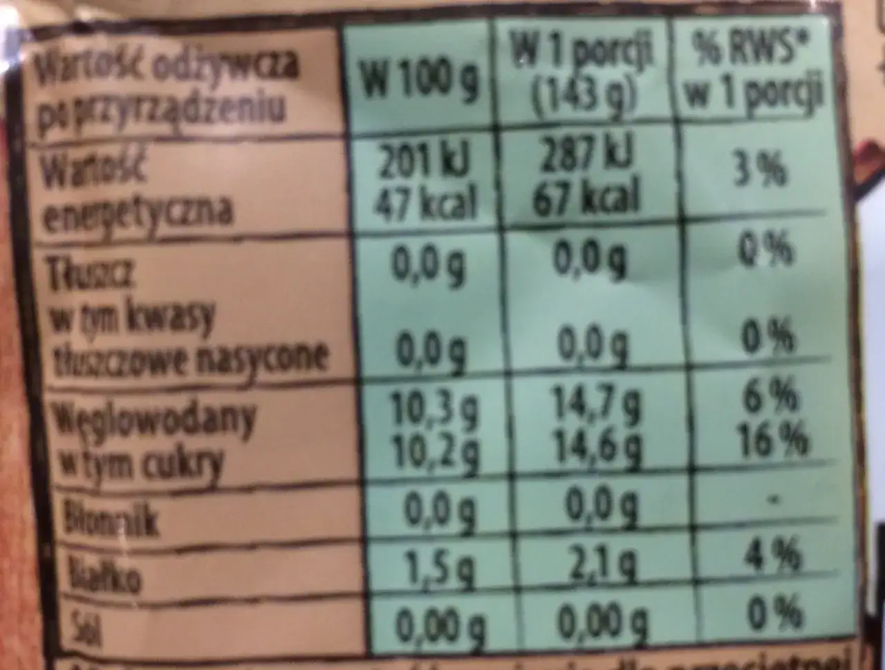 Ile kalorii ma galaretka? Z cukrem czy bez sprawdź!