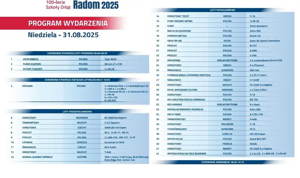 Air Show Radom 2025: Data, bilety, program zaplanuj wizytę!