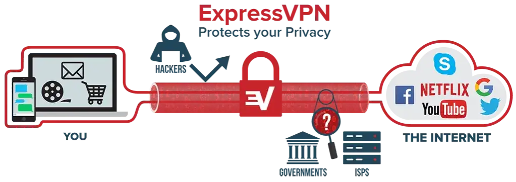VPN co to? Bezpieczeństwo, prywatność, wolność w sieci jak działa?