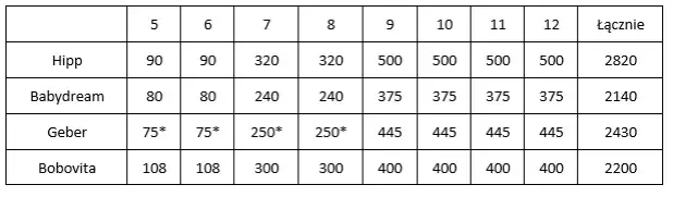 Noworodek: ile pieluch dziennie? Poznaj liczby i koszty.