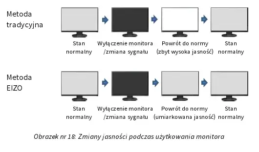 Jaka jasność monitora jest najlepsza dla oczu, aby uniknąć zmęczenia?