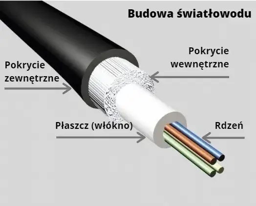 Jak wygląda kabel światłowodowy? Odkryj jego fascynującą budowę