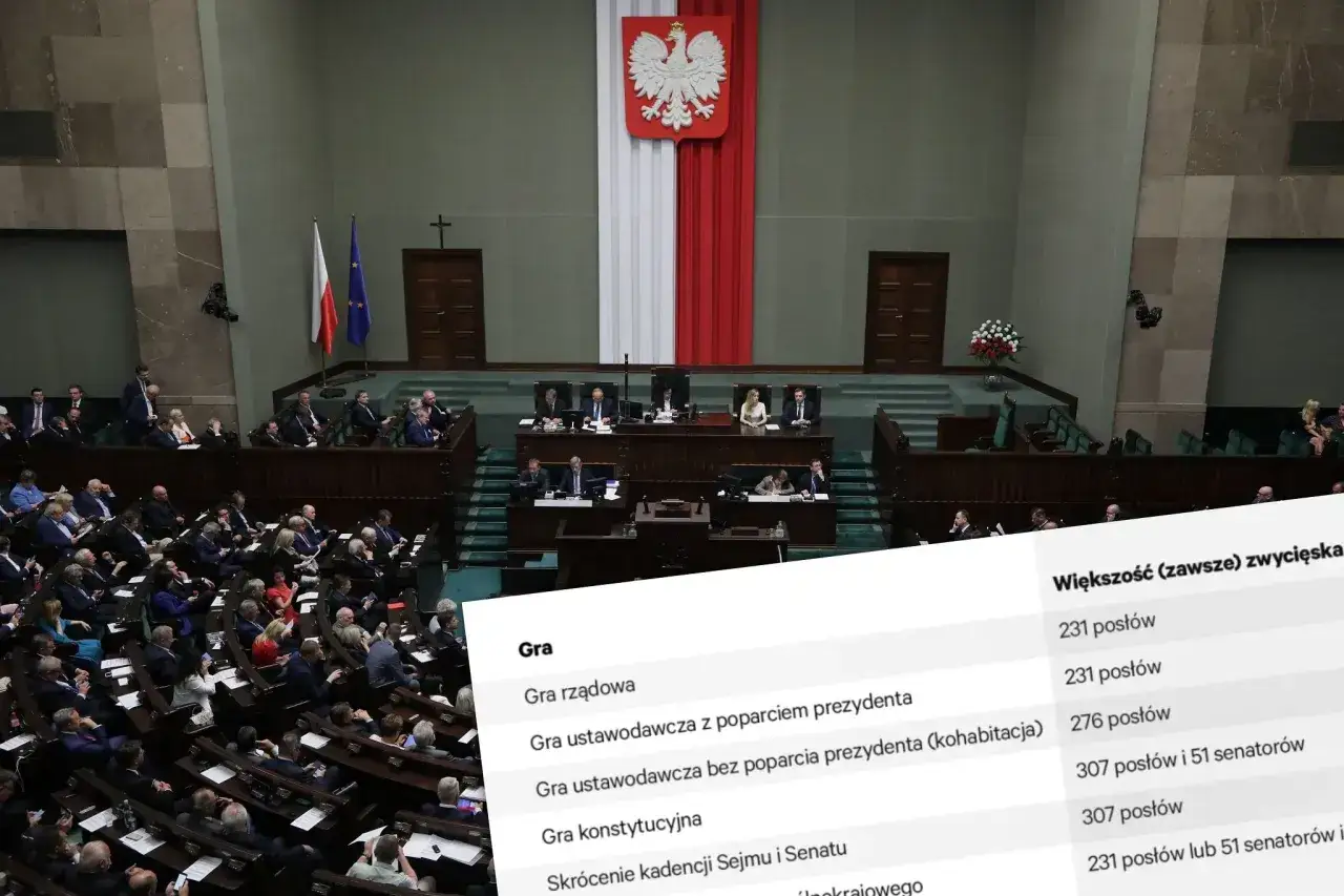 Jak sejm odrzuca weto senatu – kluczowe zasady i przykłady głosowania