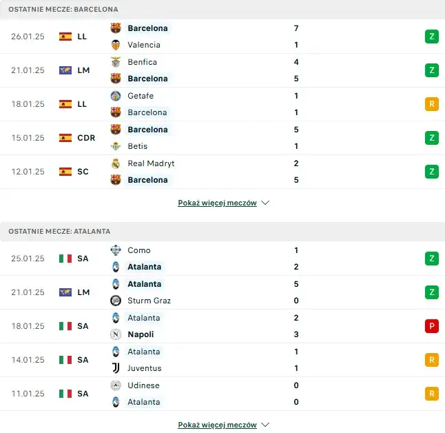 FC Barcelona statystyki: Zaskakujące wyniki i analiza formy drużyny