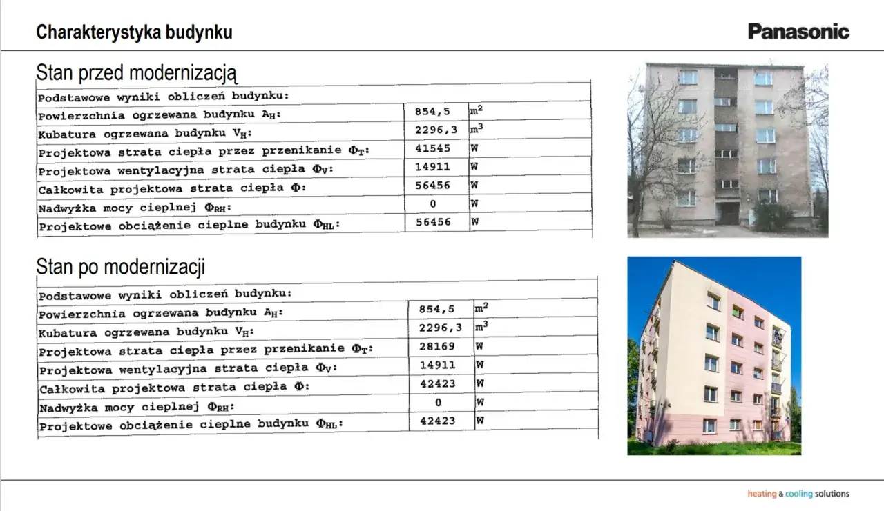 Porównanie strat ciepła w blokach przed i po modernizacji, pokazujące, jak ogrzewane są bloki.