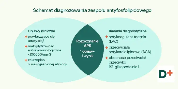 Poronienia nawracające: badania, przyczyny i plan działania