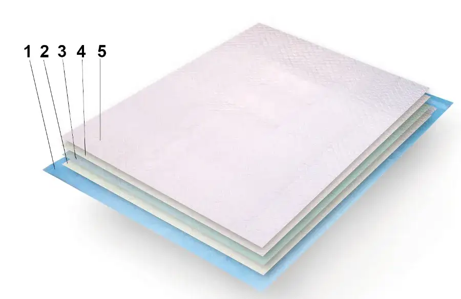 Podkłady nieprzemakalne: Oszczędność czy komfort? Analizujemy