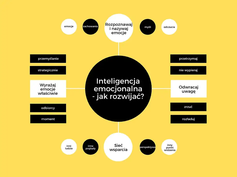 Zagadki o emocjach: jak rozwijać empatię i inteligencję emocjonalną?