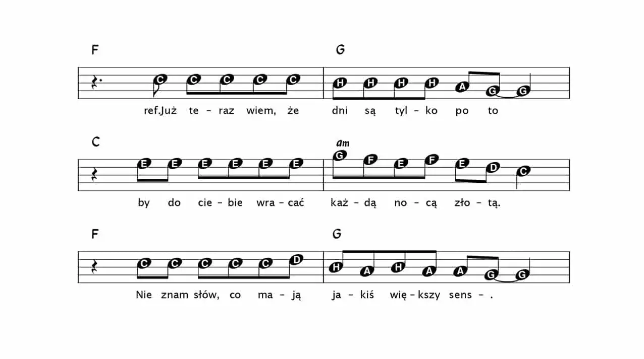 Lady Pank Zawsze tam gdzie ty akordy – jak łatwo nauczyć się grać na gitarze