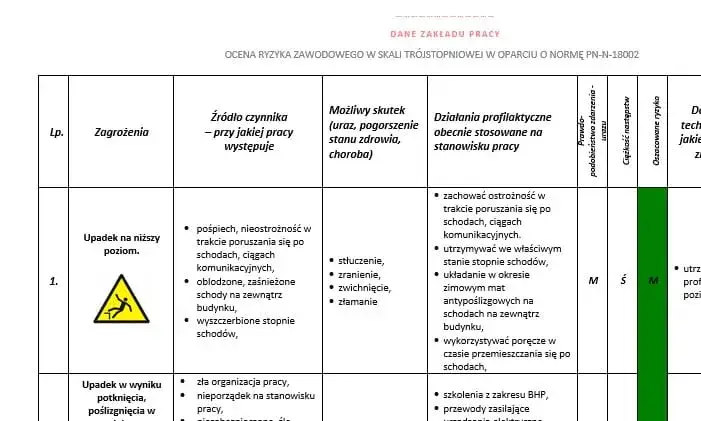 Ryzyko zawodowe BHP: jak je zrozumieć i uniknąć zagrożeń w pracy