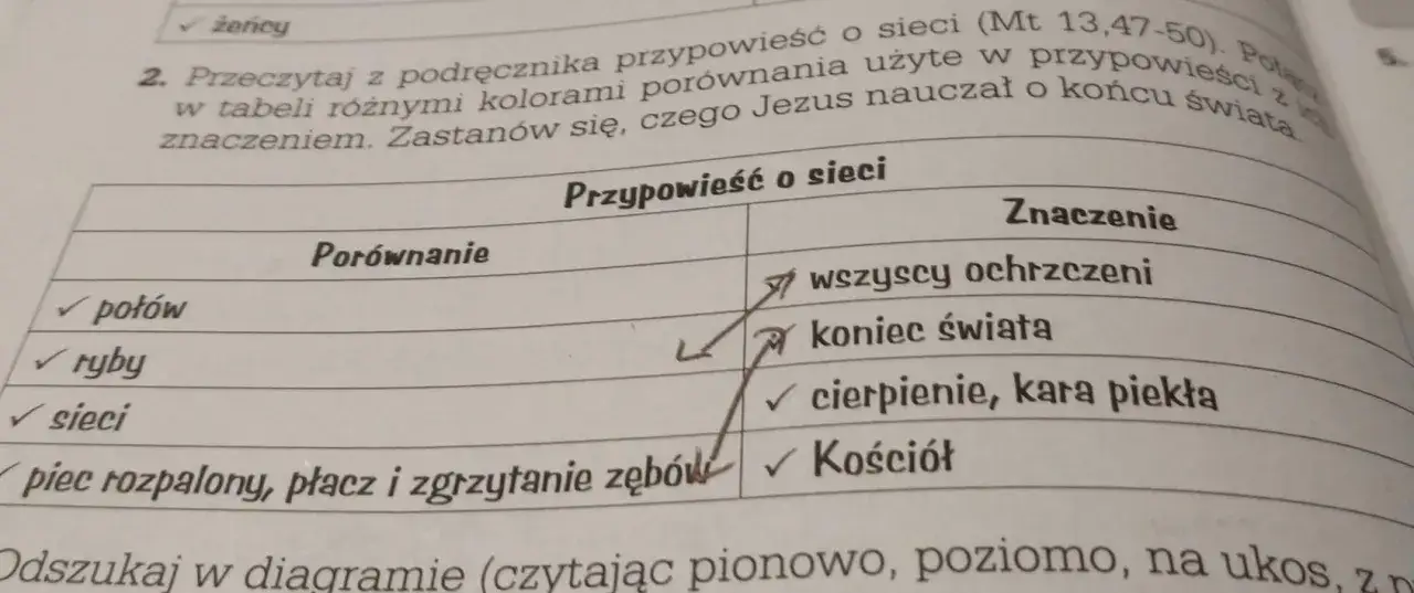 Przypowieść o sieci – znaczenie, symbolika i praktyczne zastosowanie w życiu