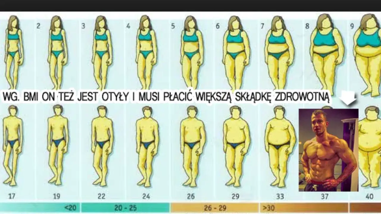Jakie BMI jest idealne i jak wpłynąć na swoje zdrowie?