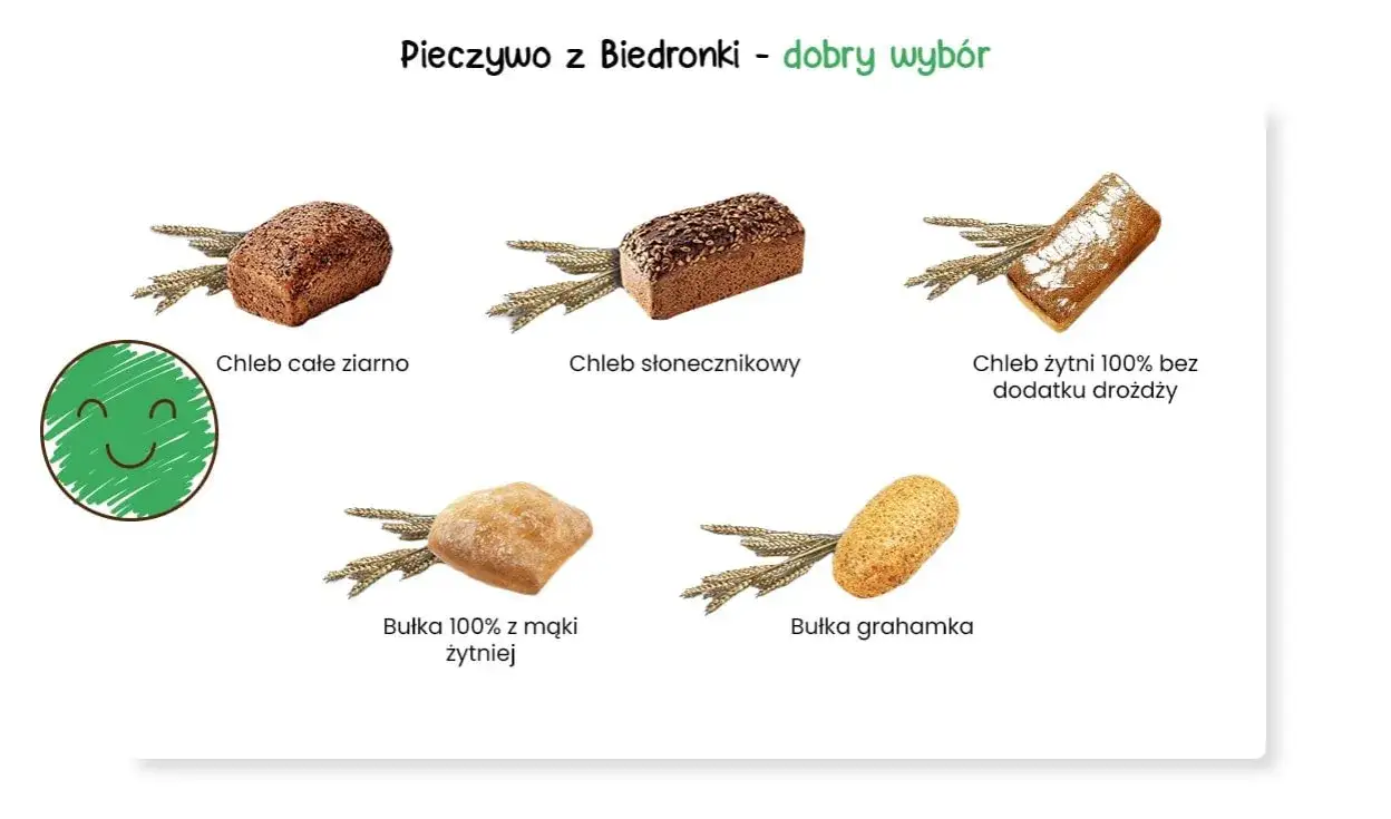 Najlepsze pieczywo na redukcji – co wybrać, by schudnąć zdrowo i skutecznie