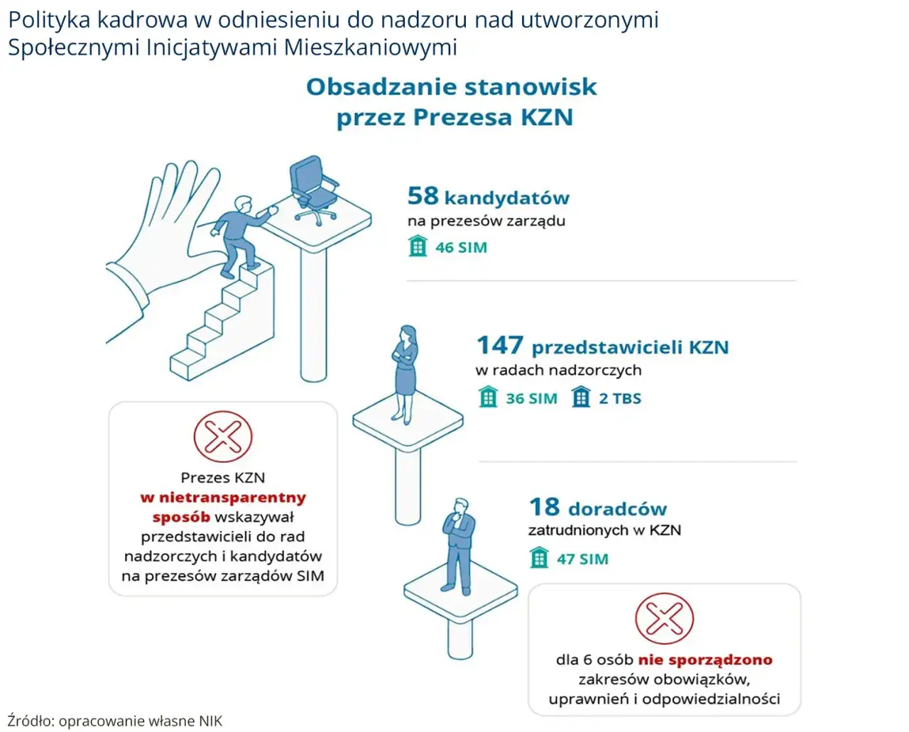 Kontrola NIK w spółdzielniach mieszkaniowych: Twoje prawa i granice