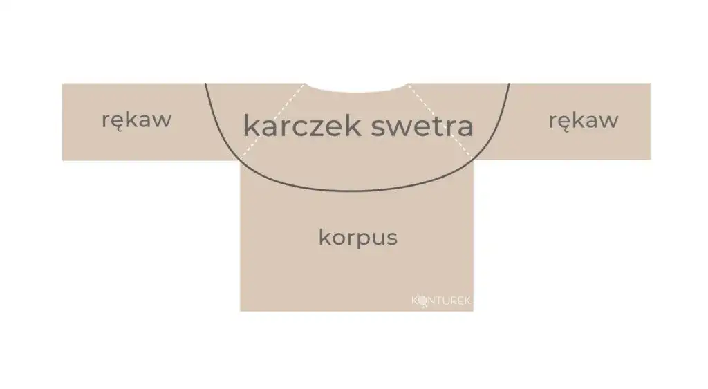 Idealny sweter bez zszywania? Zrób go od góry! Poradnik krok po kroku