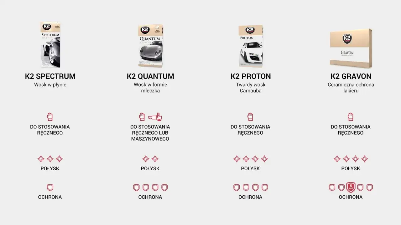 Kiedy woskować auto? Stwórz swój kalendarz pielęgnacji lakieru!