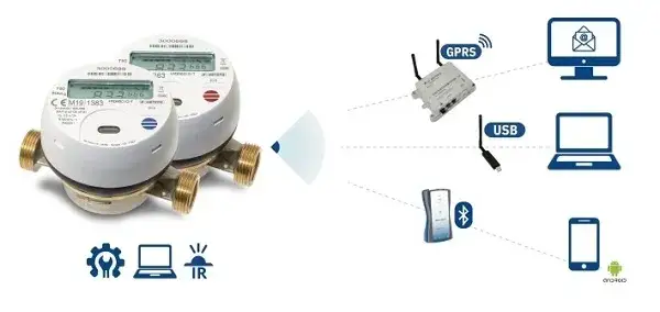 Wymiana wodomierzy co 5 lat - poznaj podstawy prawne i konsekwencje