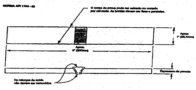 Co to jest WPS spawanie i dlaczego jest kluczowy dla jakości spoin?
