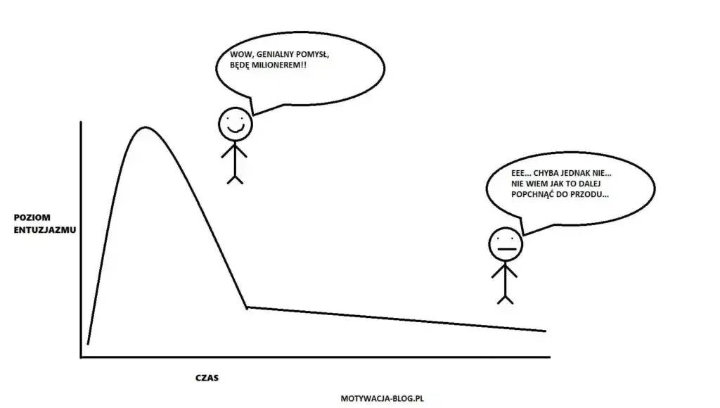 Koniec ze słomianym zapałem: Jak utrzymać motywację?