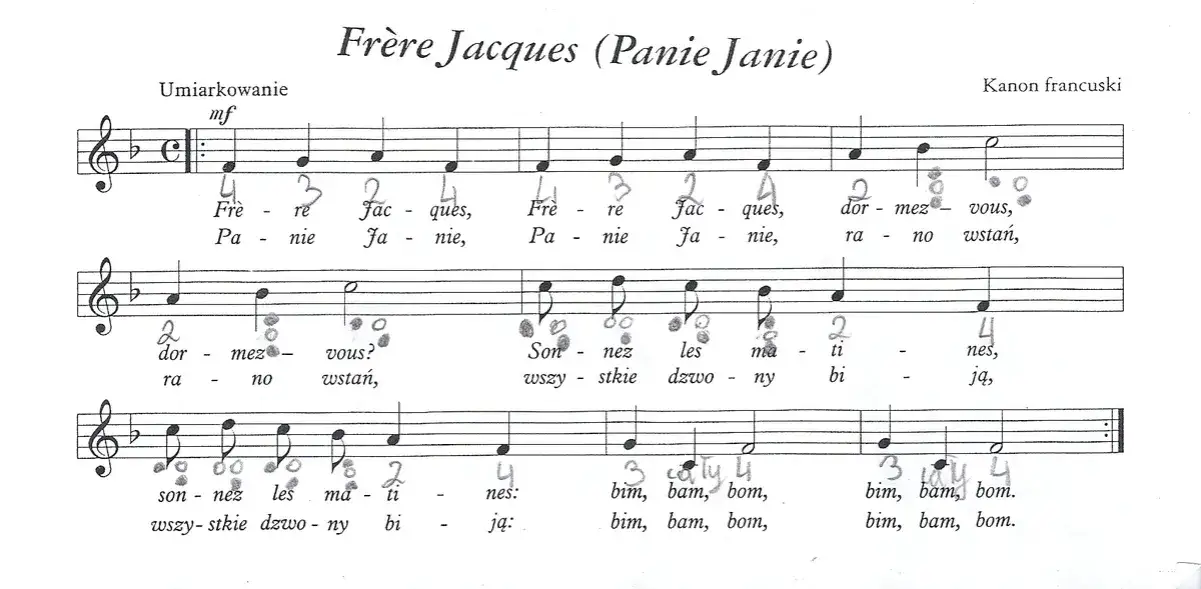 Jak zagrać na cymbałkach Panie Janie - proste kroki dla każdego