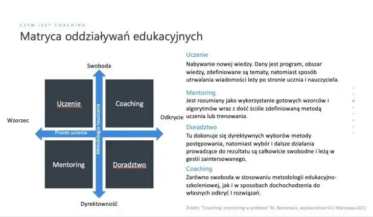Coaching: Co to znaczy? Obalamy mity i odkrywamy potencjał