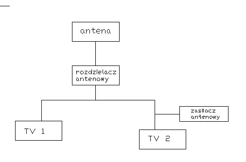 Jak podłączyć kilka telewizorów do jednej anteny satelitarnej bez problemów