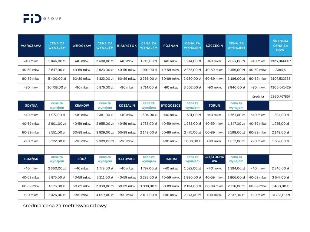 Ile kosztuje wynajem lokalu? Ceny, które mogą Cię zaskoczyć