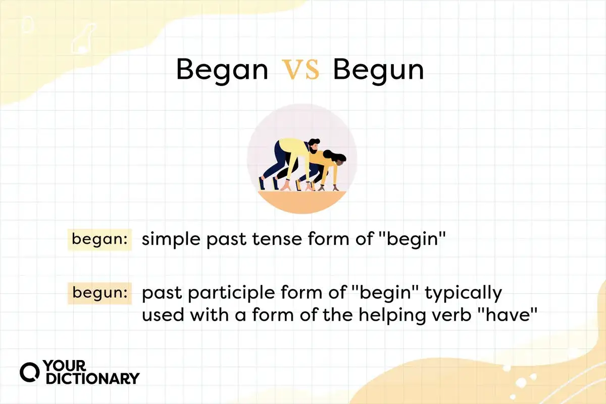 Began vs Begun. Dwie osoby w pozycji startowej. Began to forma przeszła czasownika "begin", a begun to imiesłów.